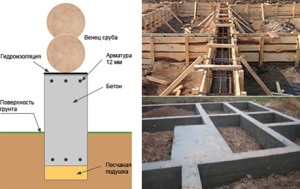 Cum se face un proiect de fundație pentru o casă din lemn