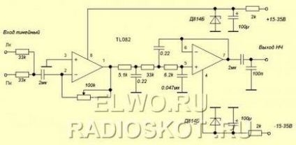 Cum sa faci un subwoofer cu mainile tale (diagrama)