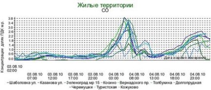 Hogyan védekezhet a füst - ötletek, népszerű tudományos portál - valami