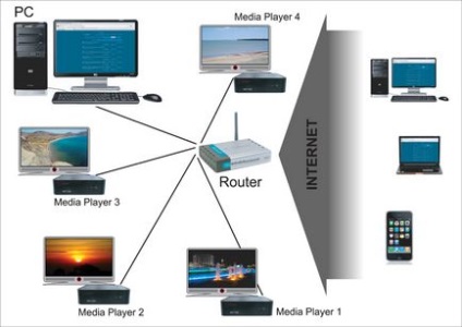 Cum să controlați televizorul prin intermediul computerului