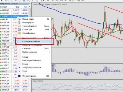 Як прискорити роботу терміналу mt4