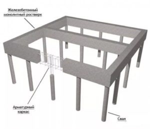 Cum să aranjeze o fundație de vitralii beton, sfaturi pentru proprietari - sfaturi pentru constructori, stăpâni