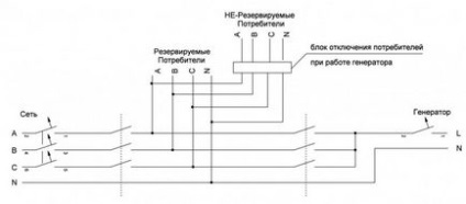 Cum se alege automatul pentru un generator