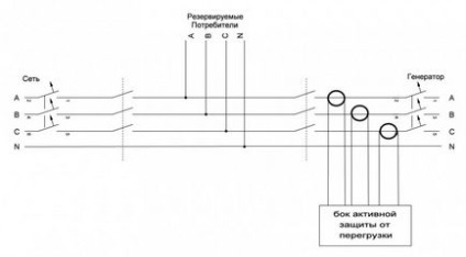 Hogyan válasszuk ki az automatikus generátor