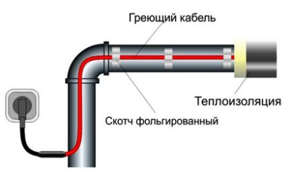 Як вибрати саморегулюючий гріючий кабель для водопроводу