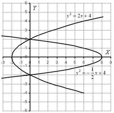 Cum se calculează suprafața unei figuri plane cu ajutorul unui integrat dublu