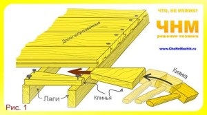 Як вирівняти дерев'яну підлогу по лагам в сільському будинку, поради господарям - поради будівельникам,