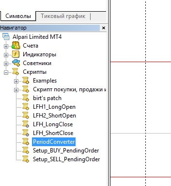 Як в МТ4 налаштувати нестандартні таймфрейме