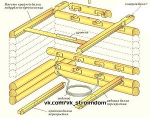 Cum să încorporați fasciculele în cadrul podurilor, construind și reparat