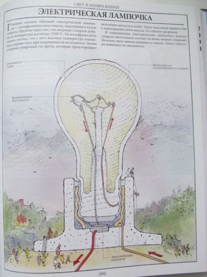 Cum funcționează totul sau cum funcționează