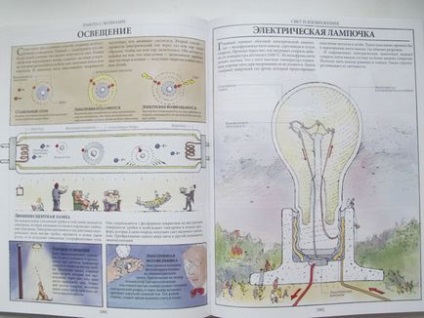 Cum funcționează totul sau cum funcționează