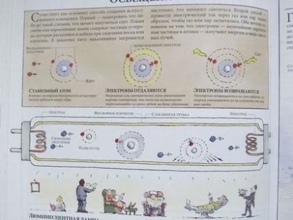 Cum funcționează totul sau cum funcționează