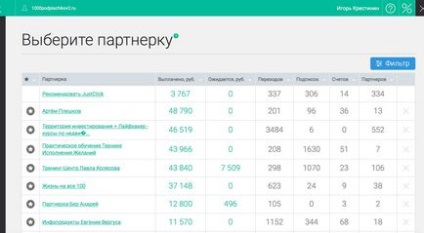 Як заробляти на партнерках з нуля, сидячи на дивані (гарантована схема) - покроковий план -