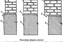 Як зашити цоколь будинку послідовність робіт