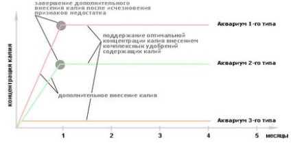 Калият в аквариум