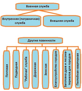 Sistemul de management al sistemului canton din Bashkortostan