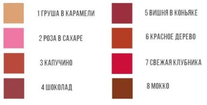 Олівець для губ Ламбре, інтернет магазин Ламбре ❤ парфумерія, косметика та креми