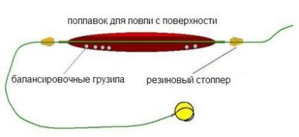 Короп на поверхні - ловля коропа з поверхні - рибалка - інформаційно-розважальний портал