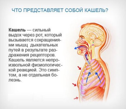 Köhögés szívelégtelenség - tünetek, kezelés, egy idős ember (hiba) Köhögés szívelégtelenség - tünetek, kezelés, egy idős ember