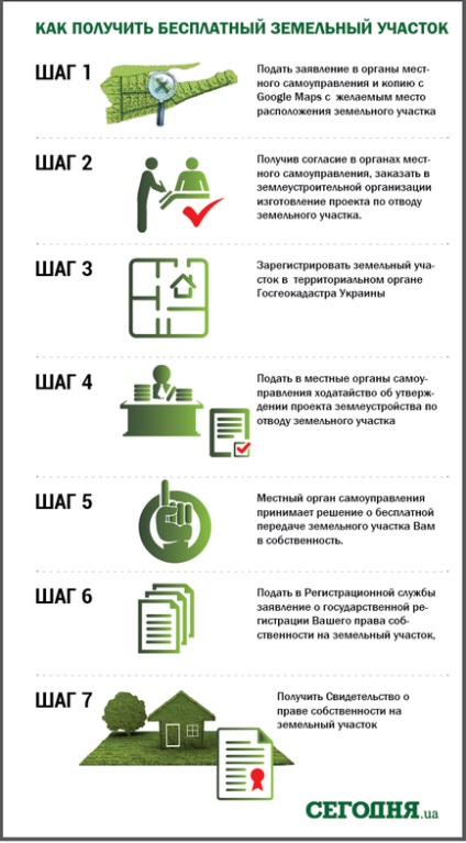 Кожен українець має право на безкоштовні 2, 28 га землі покрокова інструкція