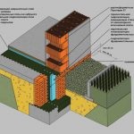 Caramida poroasă ceramică - ceramică caldă