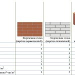 Caramida poroasă ceramică - ceramică caldă