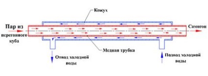 Caisson în garaj