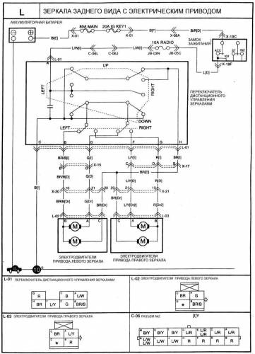 Kia klarus - schema electrică