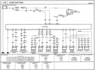 Kia Klarus - az elektromos áramkör