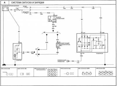 Kia klarus - schema electrică