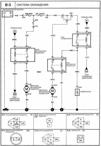 Kia Klarus - az elektromos áramkör