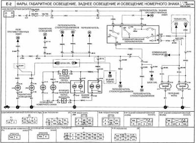 Kia Klarus - az elektromos áramkör