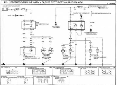 Kia Klarus - az elektromos áramkör