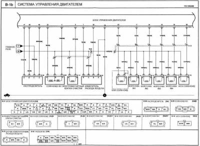 Kia klarus - schema electrică