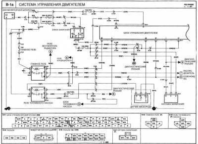 Kia Klarus - az elektromos áramkör