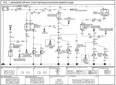 Kia Klarus - az elektromos áramkör