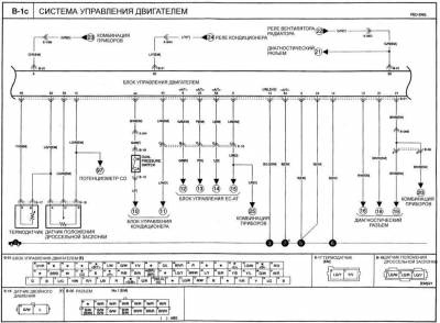 Kia Klarus - az elektromos áramkör