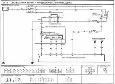 Kia klarus - schema electrică