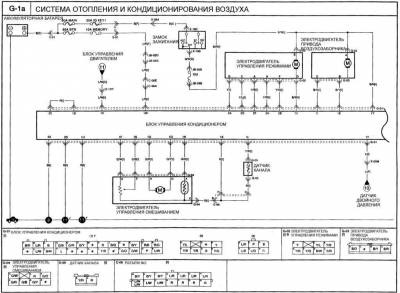 Kia klarus - schema electrică