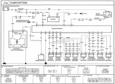 Kia Klarus - az elektromos áramkör