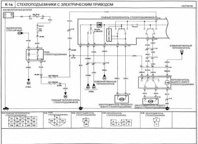 Kia klarus - schema electrică