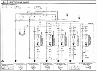 Kia klarus - schema electrică