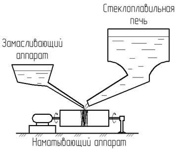 Clasificarea materialelor plastice