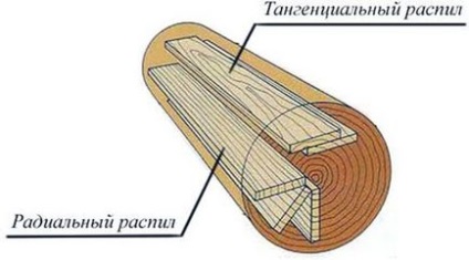 Clasificarea pe tipuri de cherestea, cum se produce cherestea