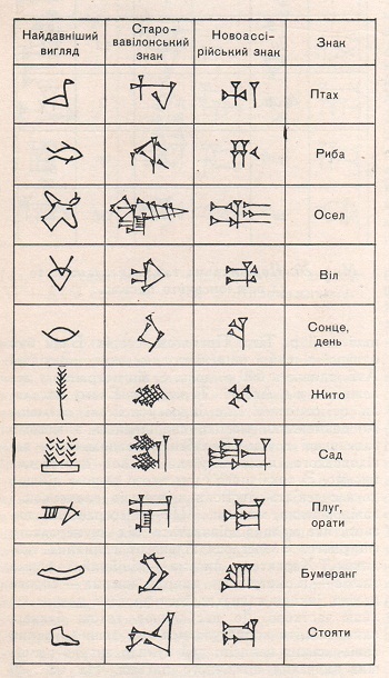 Cuneiform - cum să înveți să desenezi