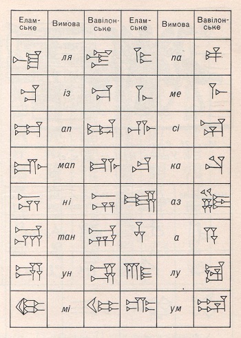 Cuneiform - cum să înveți să desenezi