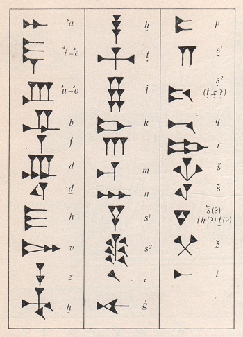 Cuneiform - cum să înveți să desenezi