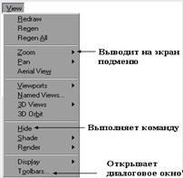 Команди autocad - система autocad