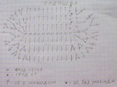 Set pentru copilul 