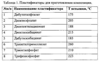 Композиція для виготовлення мішеней-тарілочок